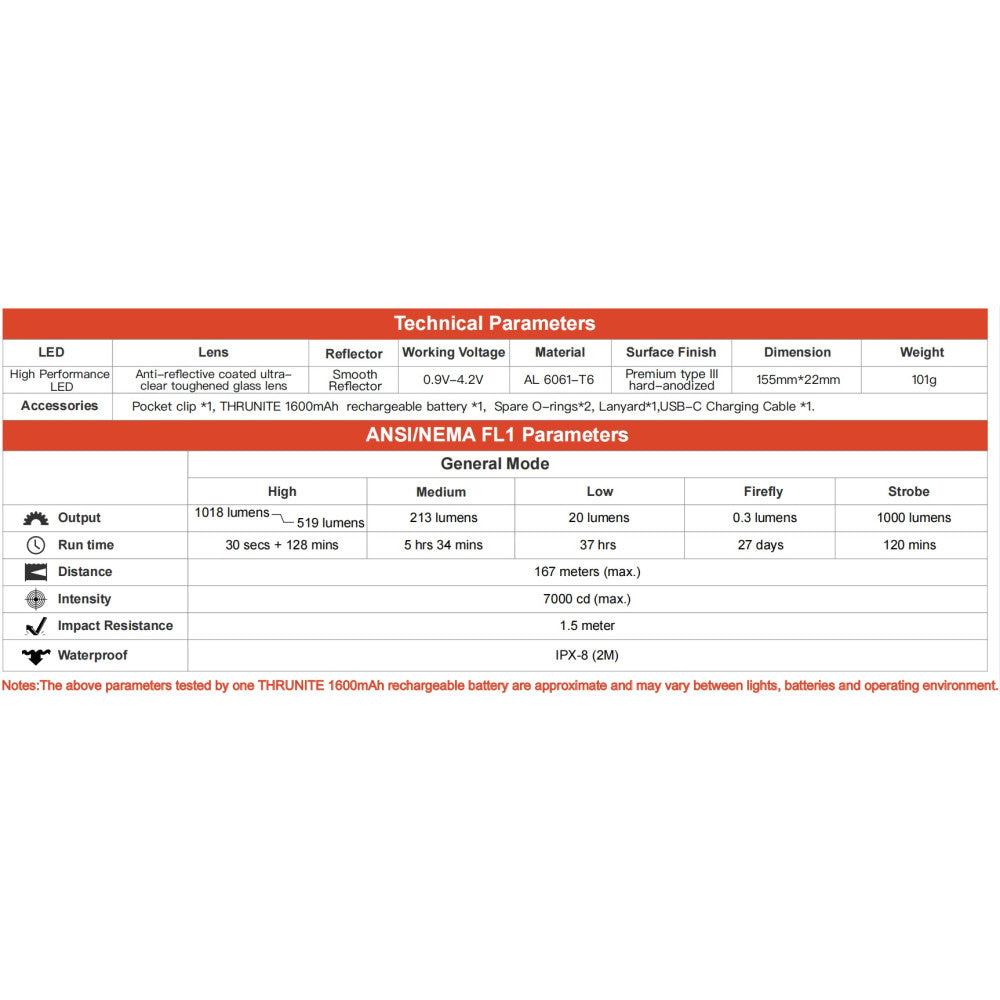 ThruNite Archer 2AC 1018 Lumen Penlight - 167 Metres