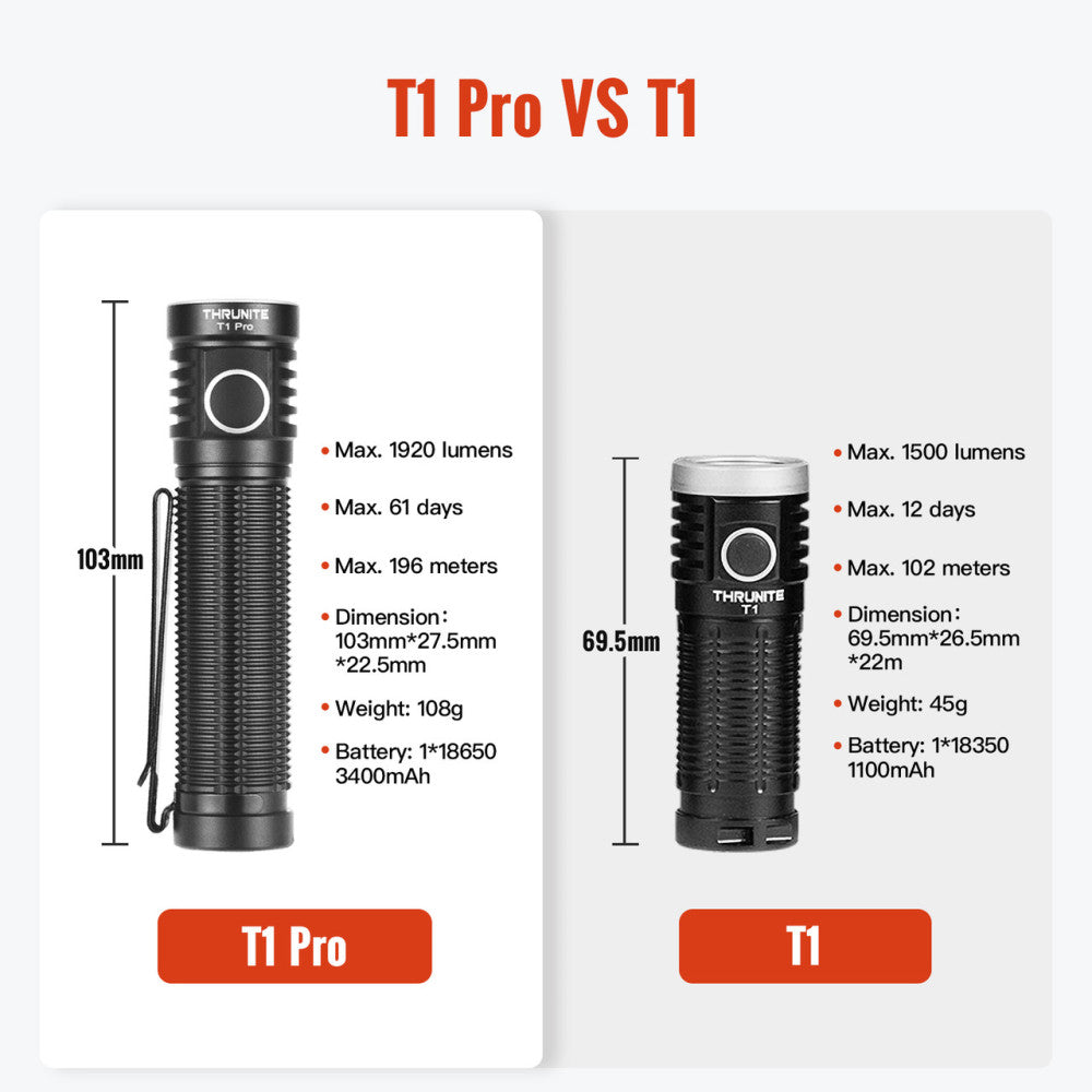 ThruNite T1 Pro 1920 Lumen Rechargeable Pocket Flashlight with Stepless Dimming and Magnetic Base - 196 Metres