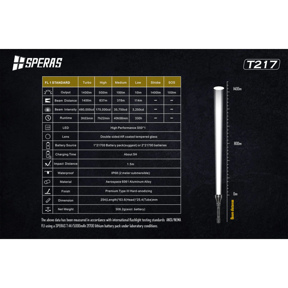 SPERAS T217K 1400 Lumen Rechargeable Hunting Flashlight Kit 1400 Metres