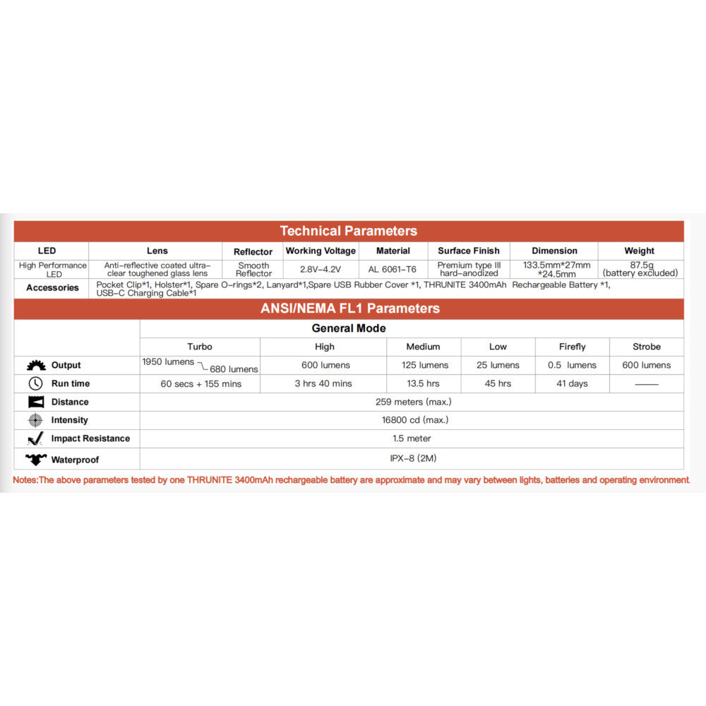 ThruNite TN12 V6 1950 Lumen Rechargeable EDC Pocket Flashlight - 259 Metres