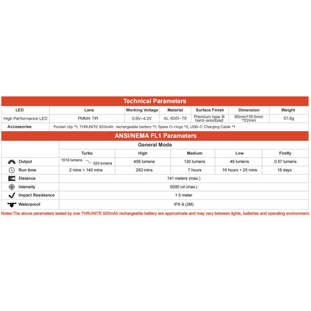 ThruNite TH20 Pro 1010 Lumen Multifunctional Headlamp - 141 Metres