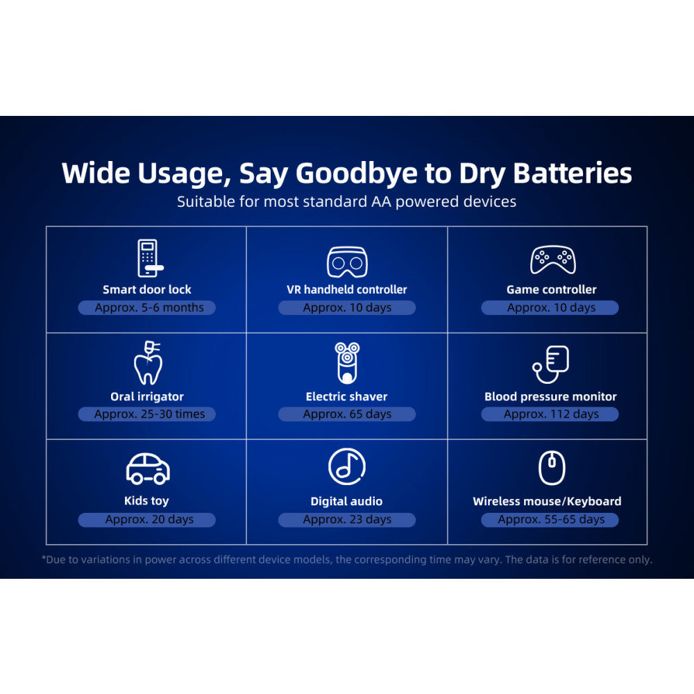 XTAR AA Lithium 4150mWh/2500mAh Battery with Low Voltage Indicator - 4 Pack