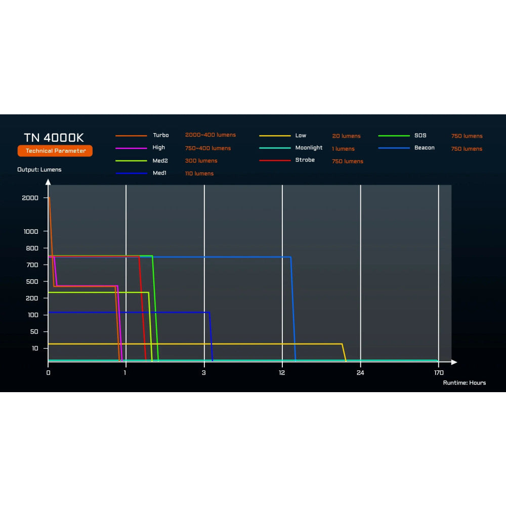 AceBeam H17 2.0 2000 Lumen Multi-Light Source High CRI Headlamp/Right Angled Pocket Flashlight