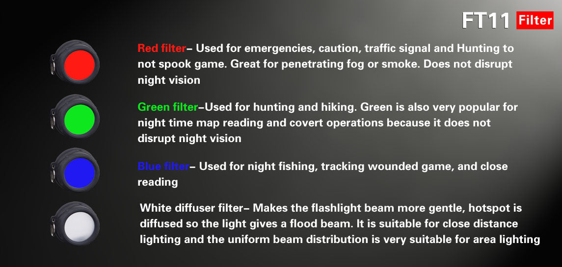 Klarus FT11 Green Filter (for 35-43mm Bezel)