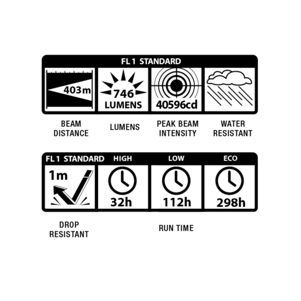 MagLite ML300L 746 Lumen 3D-Cell LED Torch - 403 Metres