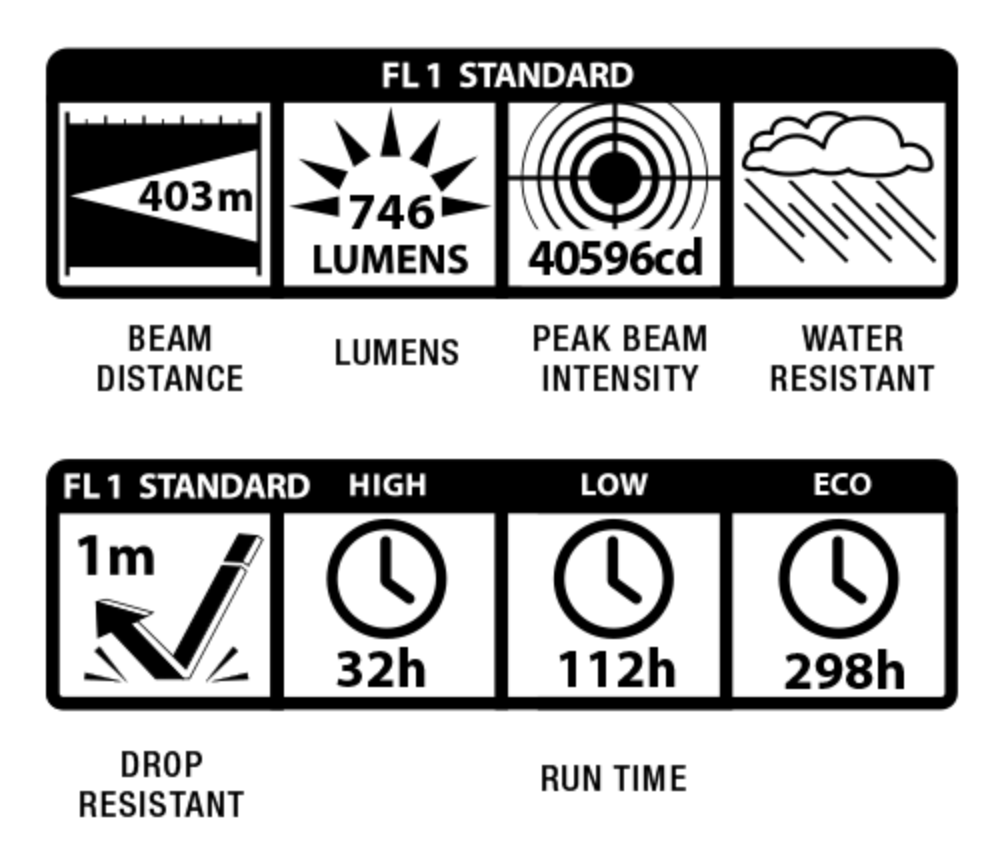 MagLite ML300LX 746 Lumen 3D-Cell LED Torch - 403 Metres