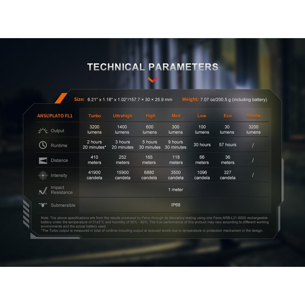 Fenix PD45R ACE 3200 Lumen Tactical Multi-Mode Flashlight - 410 Metres