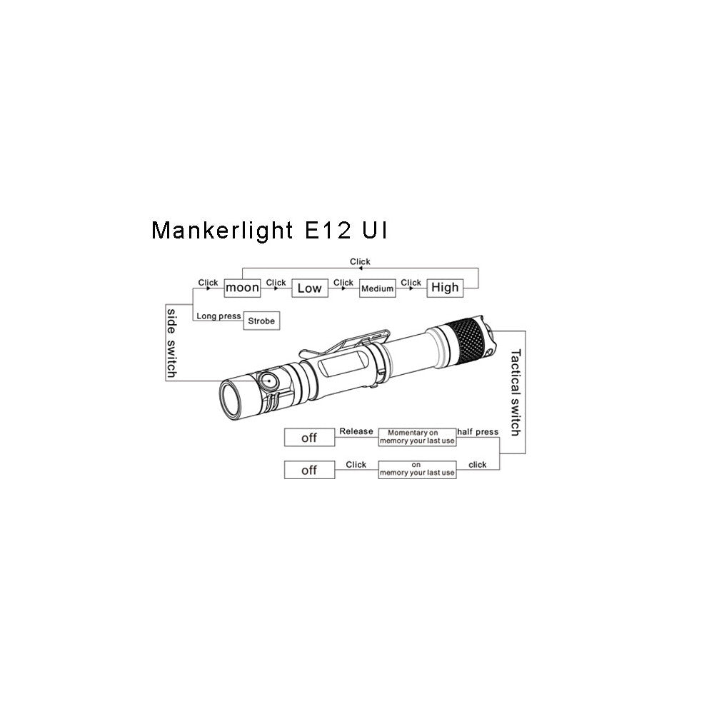 Manker E12 650 Lumen 2AA Flashlight