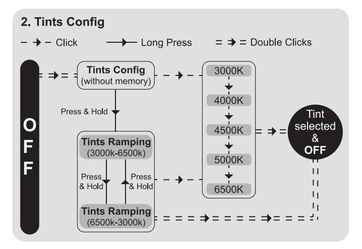 Lumintop FW4X 3150 Lumen Compact Torch, Variable LED Tints