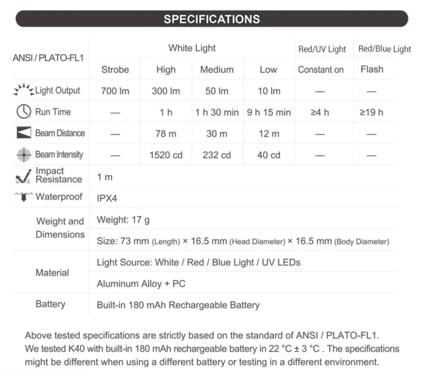NEXTORCH K40 Rechargeable White/Red/Blue + UV Keychain Flashlight