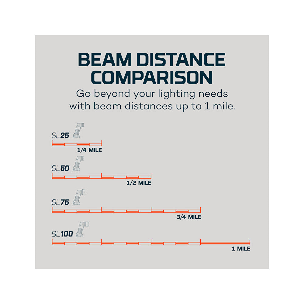 Nebo Luxtreme SL25R 450 Lumen Rechargeable Spotlight - 400m