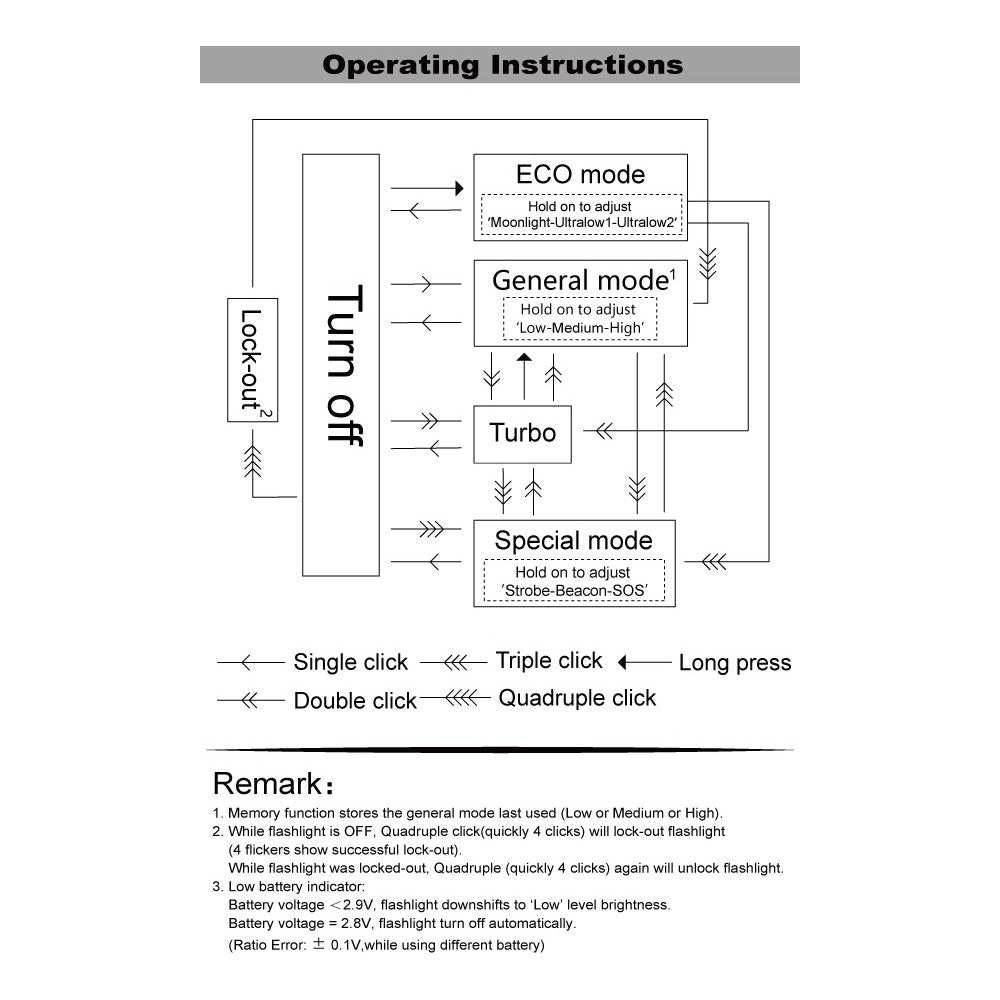 Manker MC13 II 2000 Lumen Thrower - 600m
