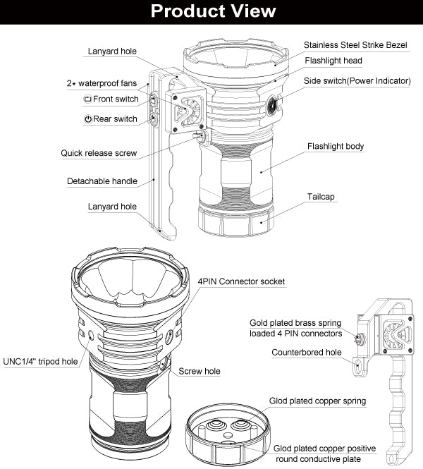 Manker MK38 41,500 Lumen Satellite Multi-Purpose Searchlight