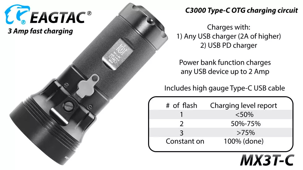 EagleTac MX3T-C 10,000 Lumen USB-C Rechargeable Flashlight/Power Bank