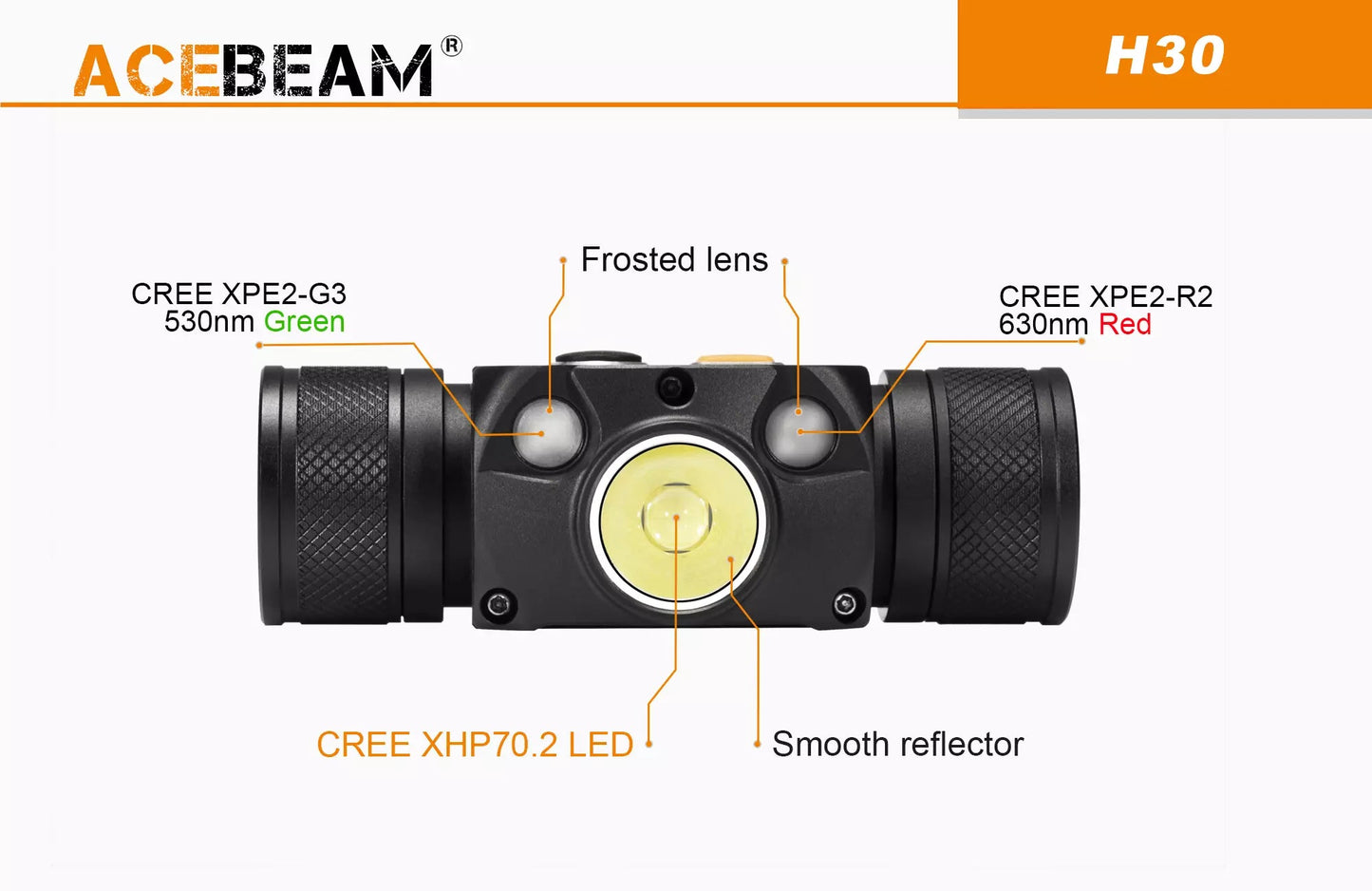 AceBeam H30 4000 Lumen Red and Green Rechargeable Headlamp - Torch Depot