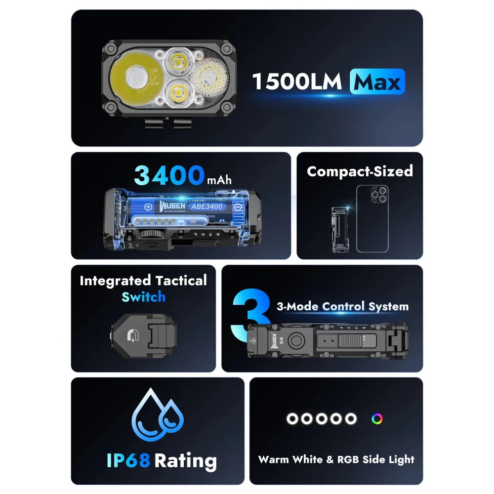 Wuben X4 1500 Lumen Compact EDC Flashlight - 205 Metres (Black)