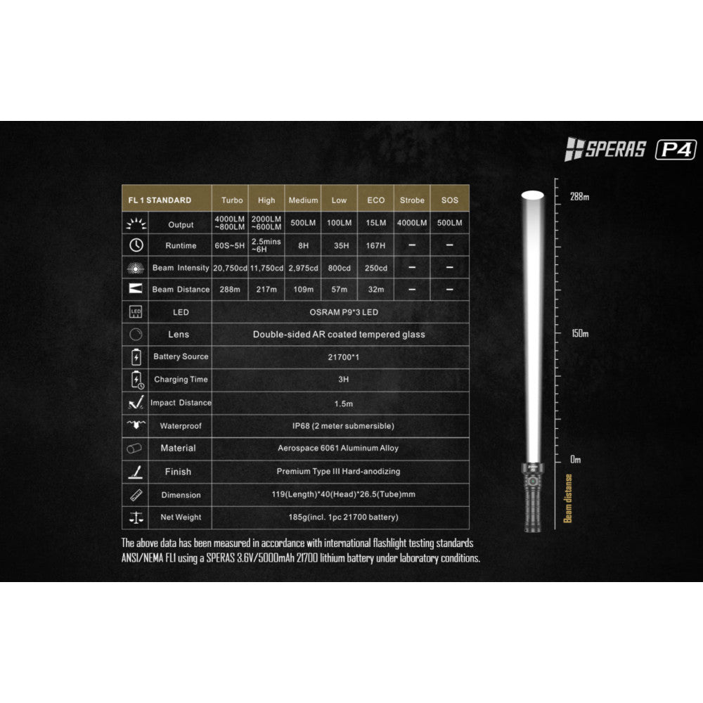 SPERAS P4 4000 Lumen Rechargeable Compact Flashlight - 288 Metres