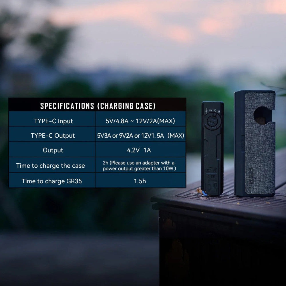 Imalent GR35 PE 2800 Lumen Rechargeable Flat Flashlight with Green Laser/UV/Police Lights - 426 Metres