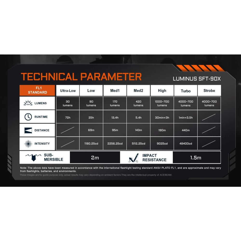 AceBeam T37 4000 Lumen Tactical and Duty Flashlight - 440 Metres