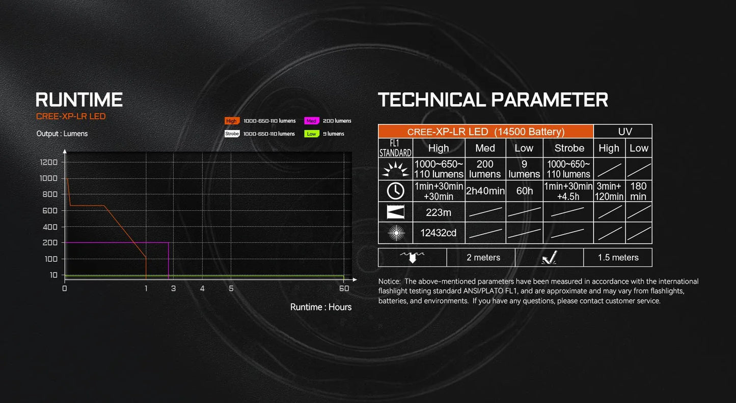 AceBeam K1 1000 Lumen EDC Flashlight with 3 Light Sources - 223 Metres