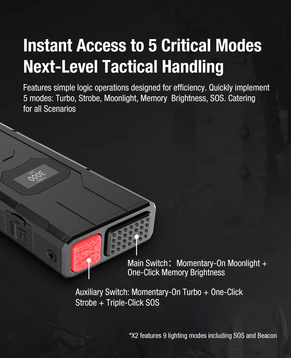 Klarus FlatTac X2 Ultra-Thin Palm-Sized Tactical Flashlight - 3000 Lumens, 170 Metres