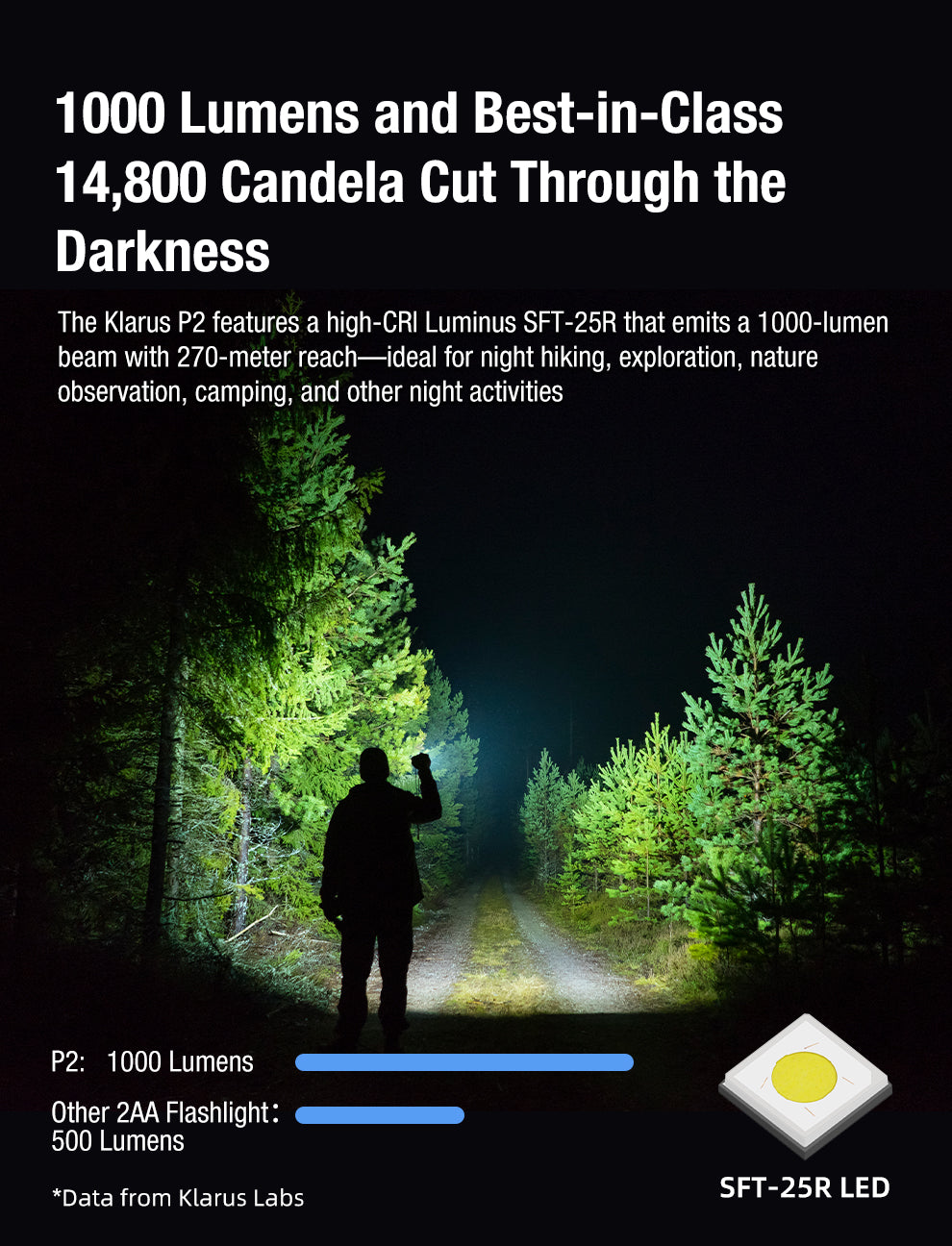 Klarus P2 EDC 2AA Flashlight - 1000 Lumens, 270 Metres