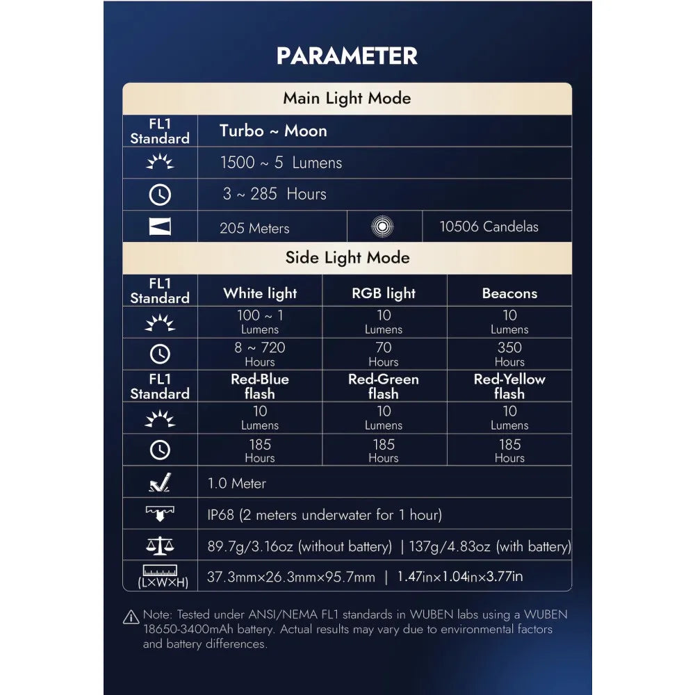 Wuben X4 1500 Lumen Compact EDC Flashlight - 205 Metres (Black)