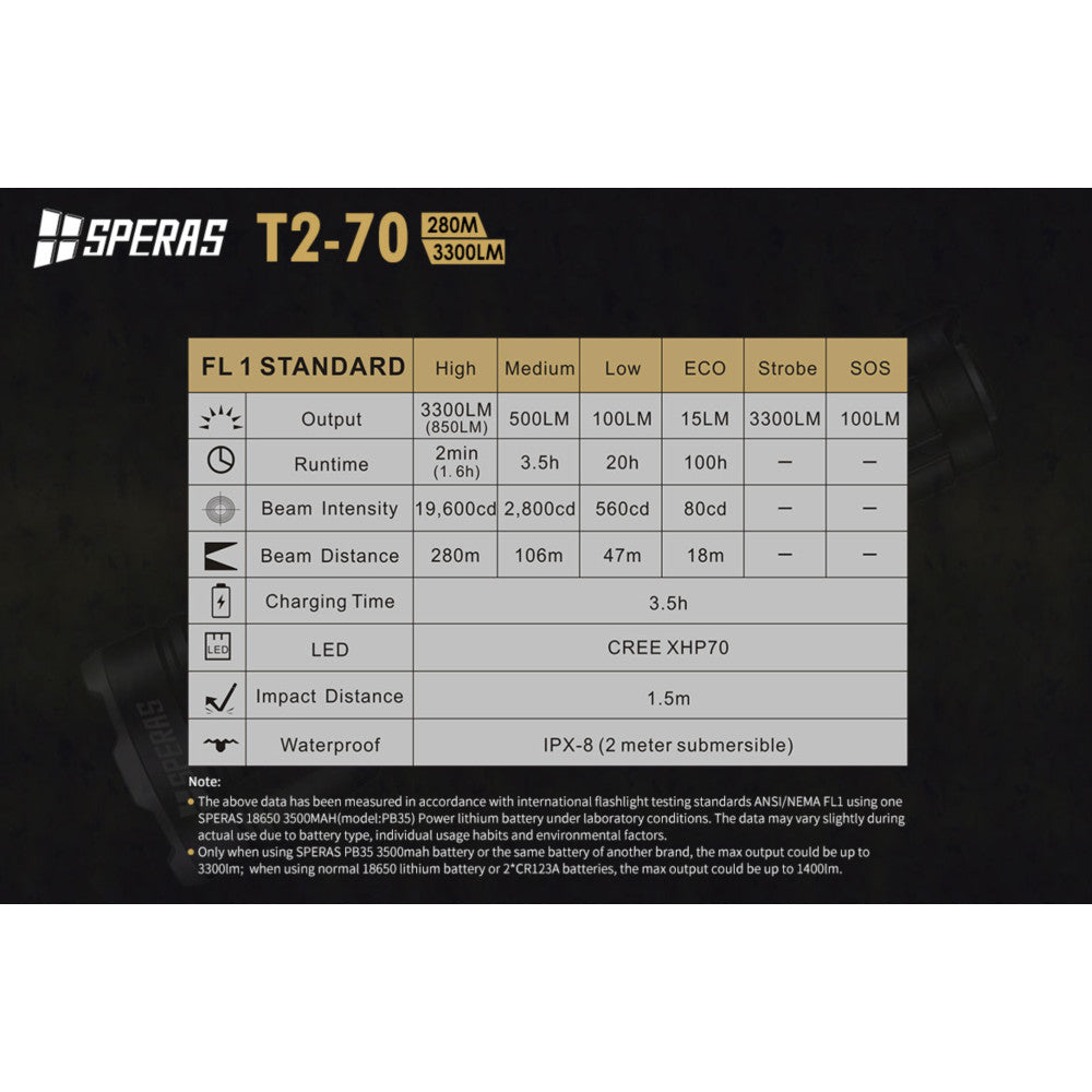 SPERAS T2-70 3300 Lumen Rechargeable Tactical Flashlight - 280 Metres