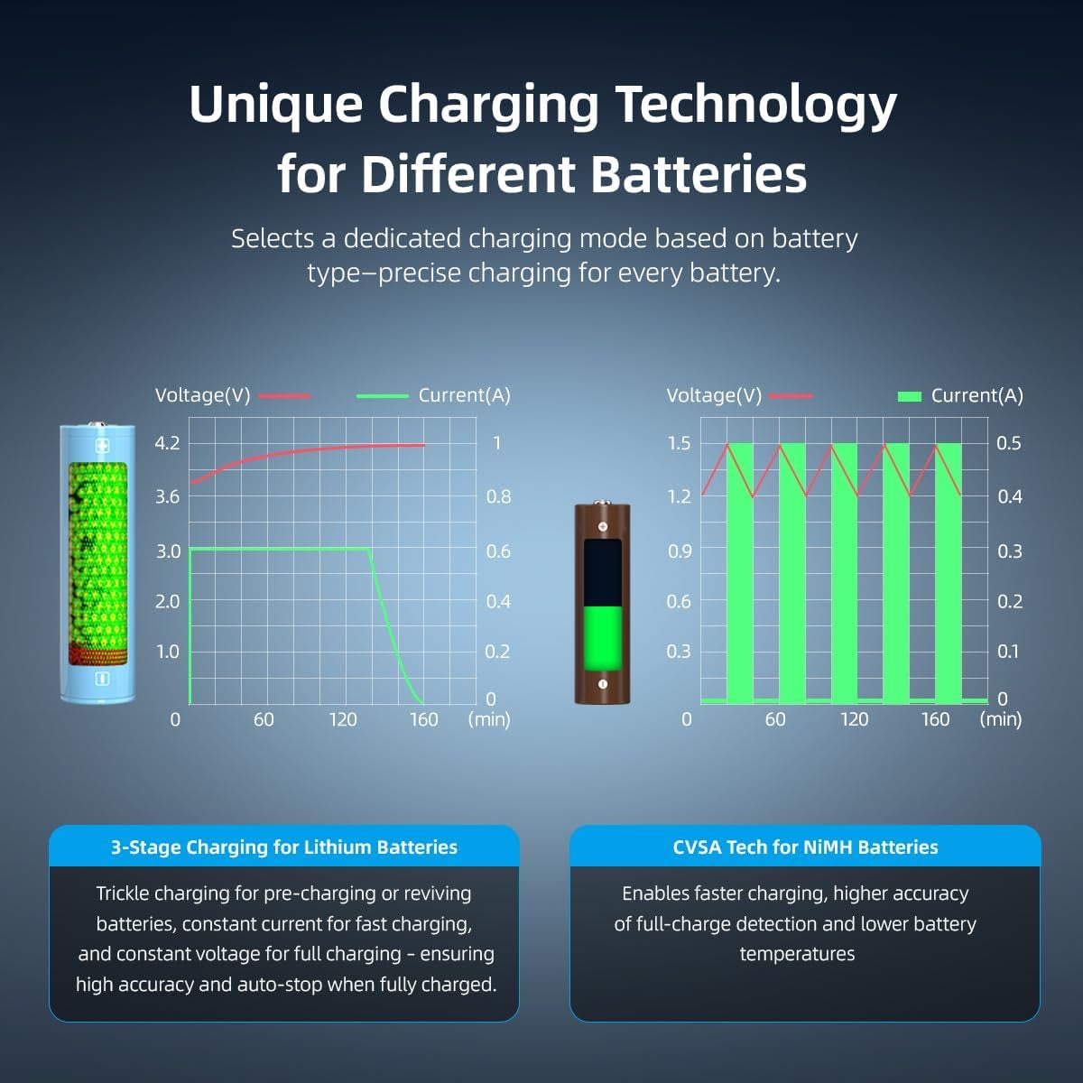 XTAR MX8 Smart Battery Charger with 8-Slots