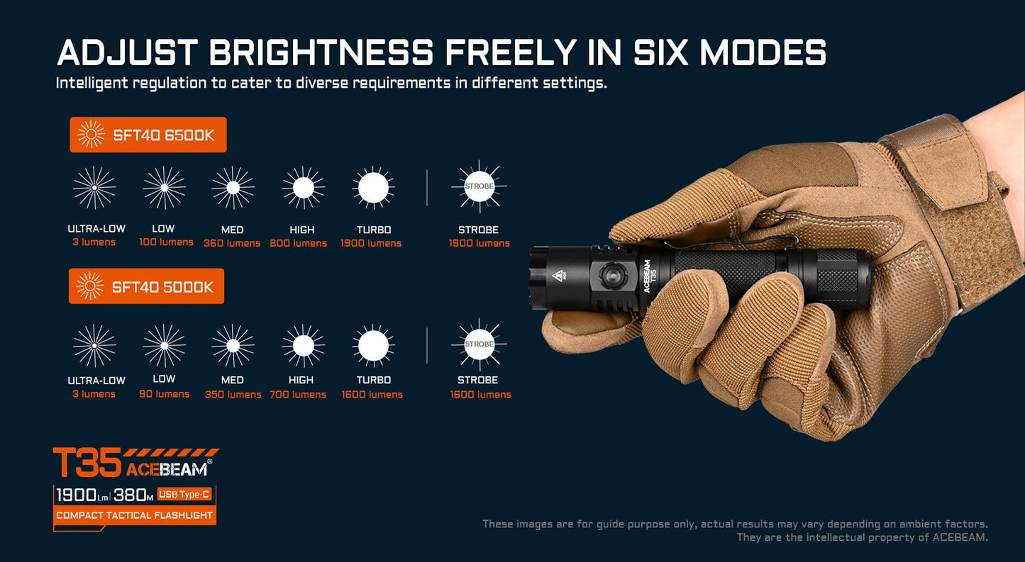 AceBeam T35 Desert 1900 Lumen Rechargeable Compact Tactical Flashlight - 380 Metres