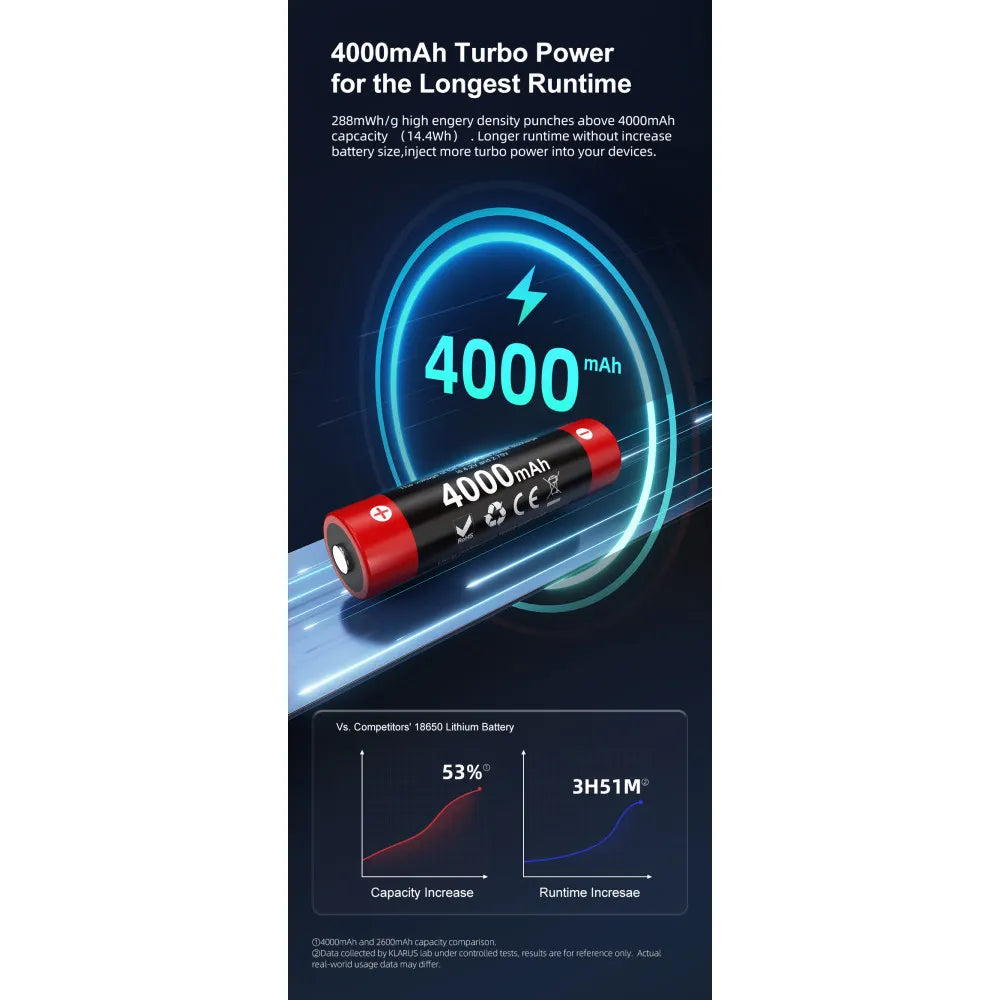 Klarus 18GT-40 18650 Rechargeable 4000mAh 3.6V Li-ion Battery