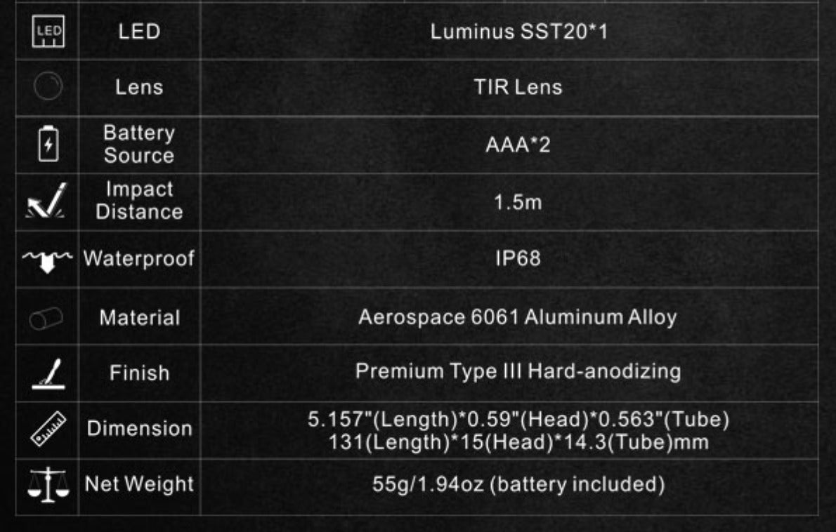 SPERAS M10 Plus 200 Lumen 4000K High CRI95 2AA Penlight - 60 Metres