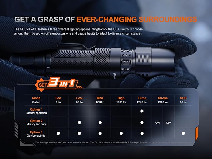 Fenix PD35R ACE LED Flashlight, USB-C Rechargeable - 2000 Lumens, 380 Metres
