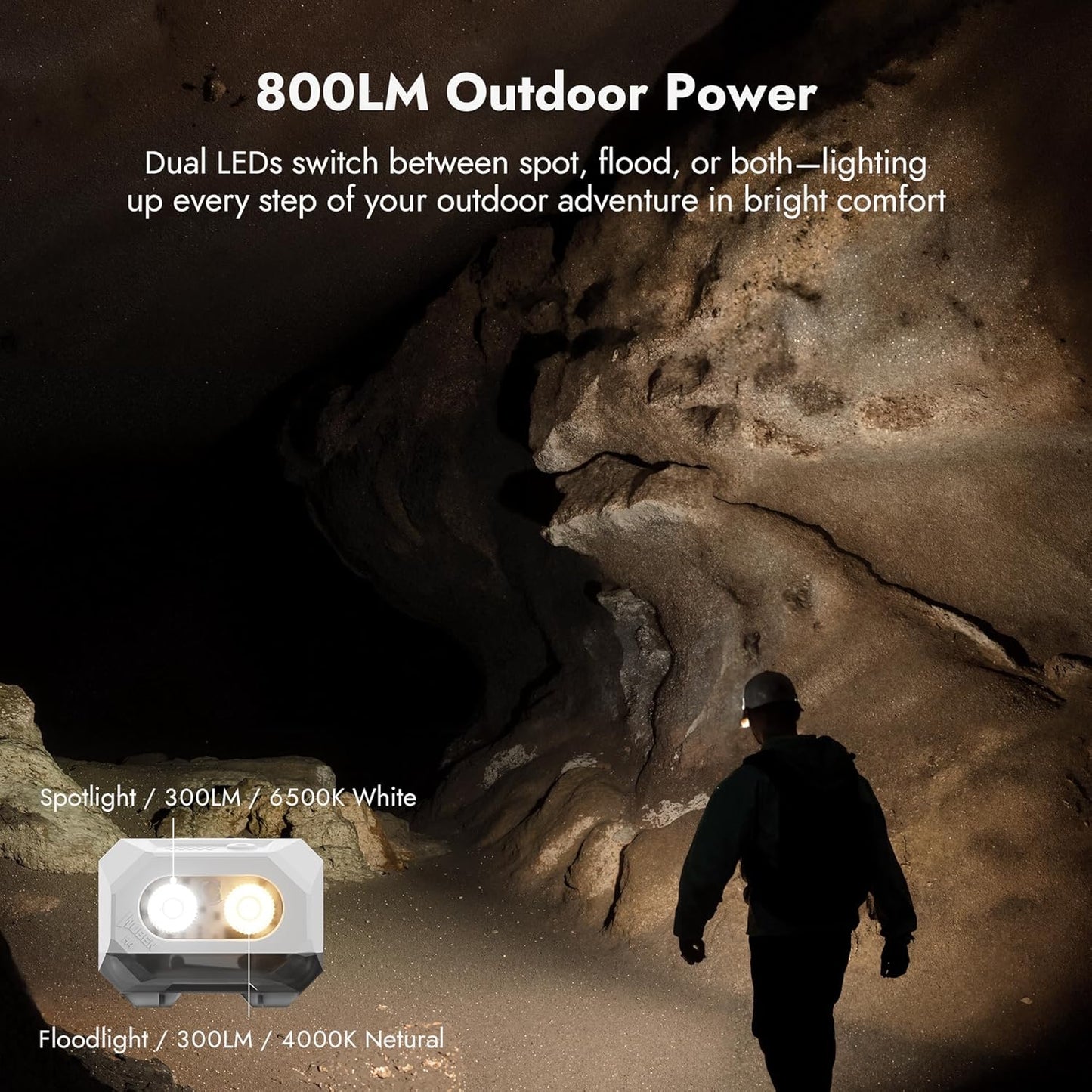 Wuben H4 Rechargeable Multi-Function Headlamp – 800 Lumens, 66 Metres (White)