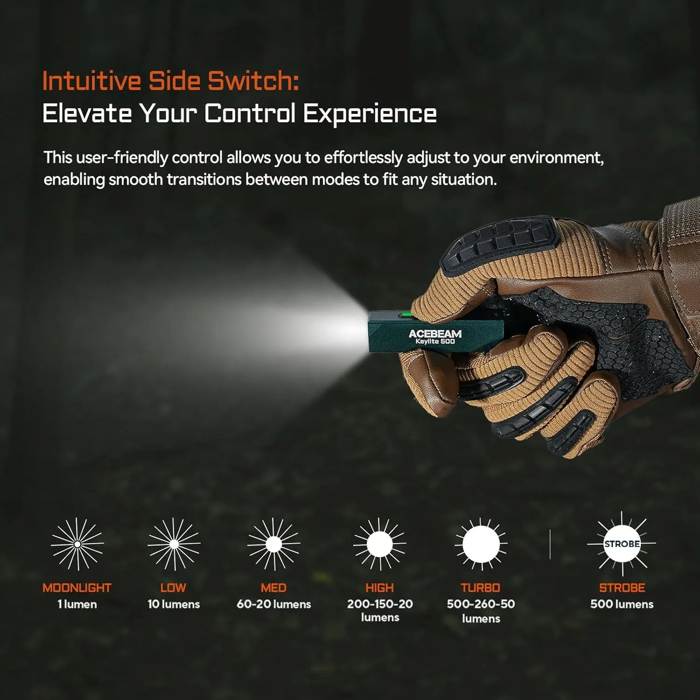 AceBeam Keylite 500 500 Lumen USB-C Keychain Light Teal - 70 Metres