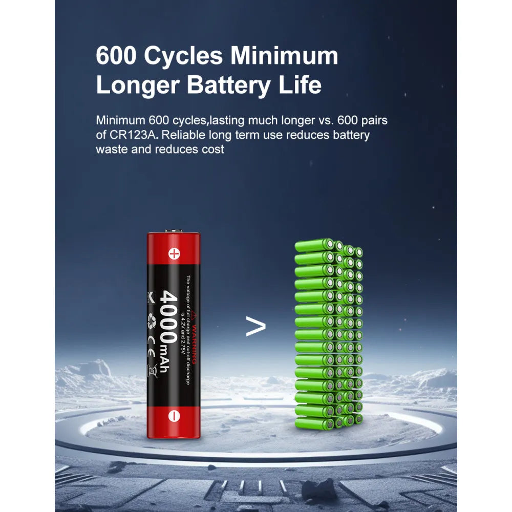 Klarus 18GT-40 18650 Rechargeable 4000mAh 3.6V Li-ion Battery