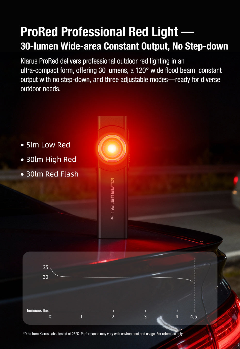 Klarus E5 Ultra (Black) - 800 Lumens, 120 Metres