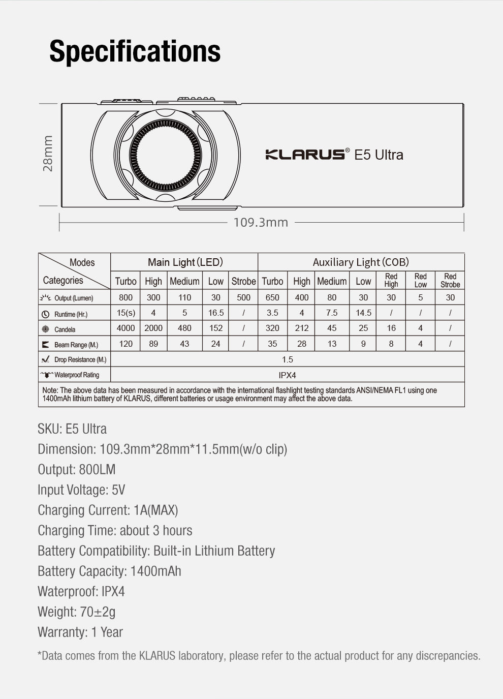Klarus E5 Ultra (Black) - 800 Lumens, 120 Metres
