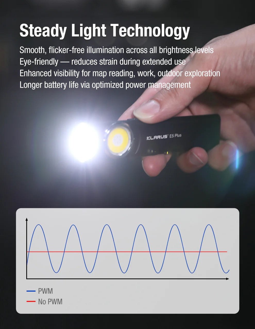 Klarus E5 Plus Rechargeable EDC Tool Light with Magnetic Base – 650 Lumens (Black)
