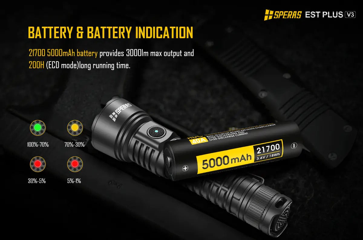 SPERAS EST Plus V3 USB-C Rechargeable Hunting Torch Kit - 3000 Lumens - 800m
