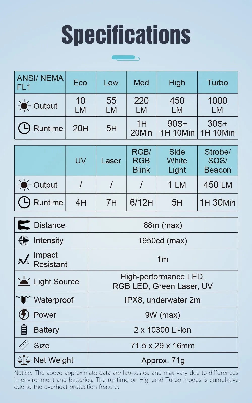 Lumintop F02 1000 Lumen 4-in-1 Mini Flashlight with UV, RGB and Green Laser