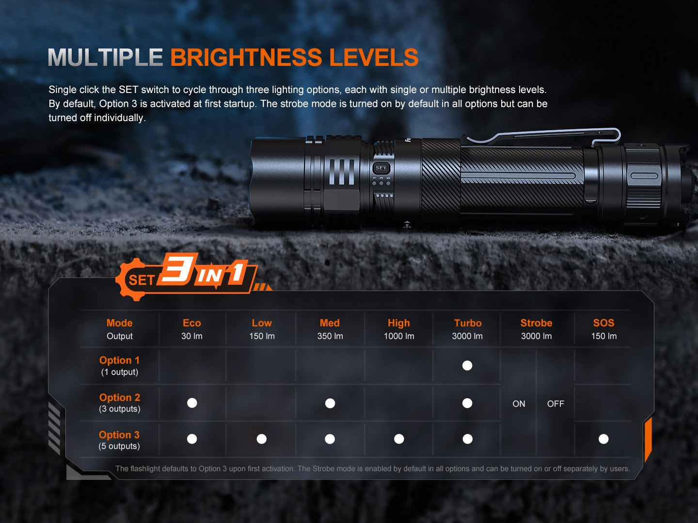 Fenix PD36R ACE 3000 Lumen USB-C Rechargeable Tactical Flashlight - 415 Metres