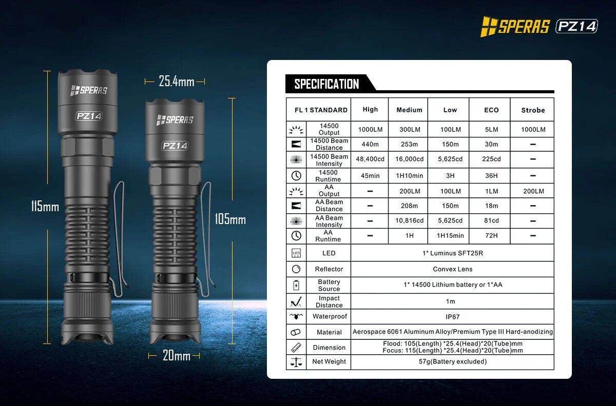 SPERAS PZ14 Zoomable EDC Tactical Hunting Outdoor Flashlight - 1000 Lumens, 440 Metres