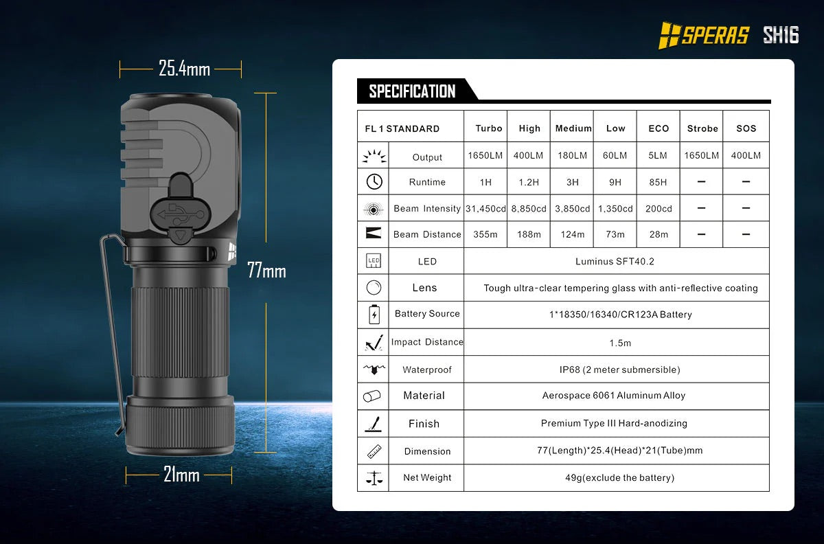 SPERAS SH16 Versatile Rechargeable Headlamp - 1650 Lumens, 355 Metres
