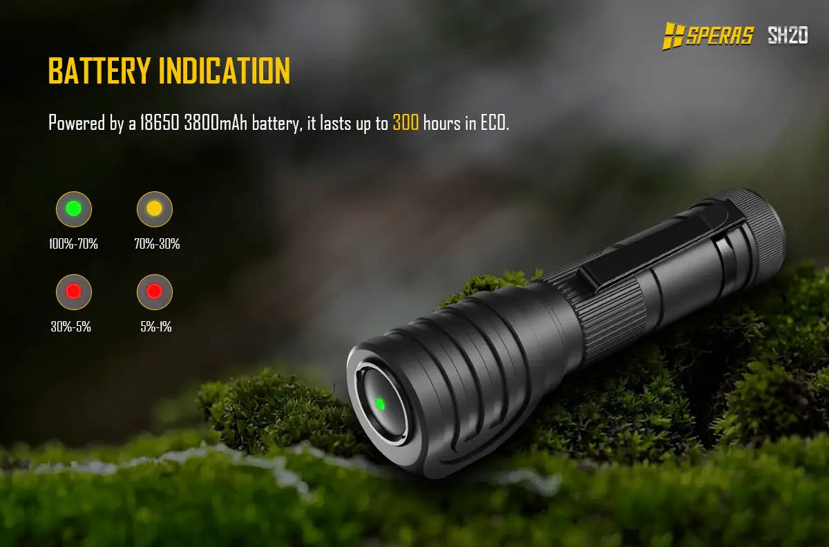 SPERAS SH20 Red and White Light Headlamp - 3000 Lumens, 173 Metres