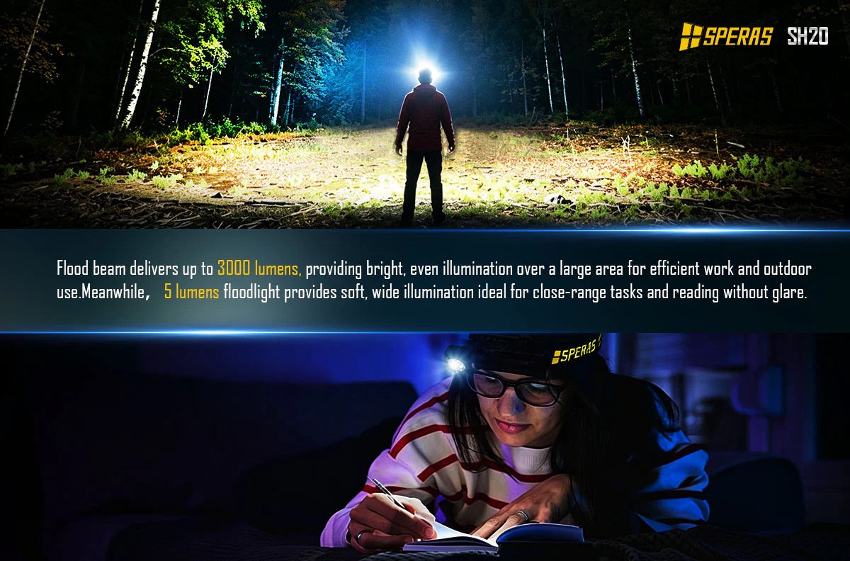 SPERAS SH20 Red and White Light Headlamp - 3000 Lumens, 173 Metres