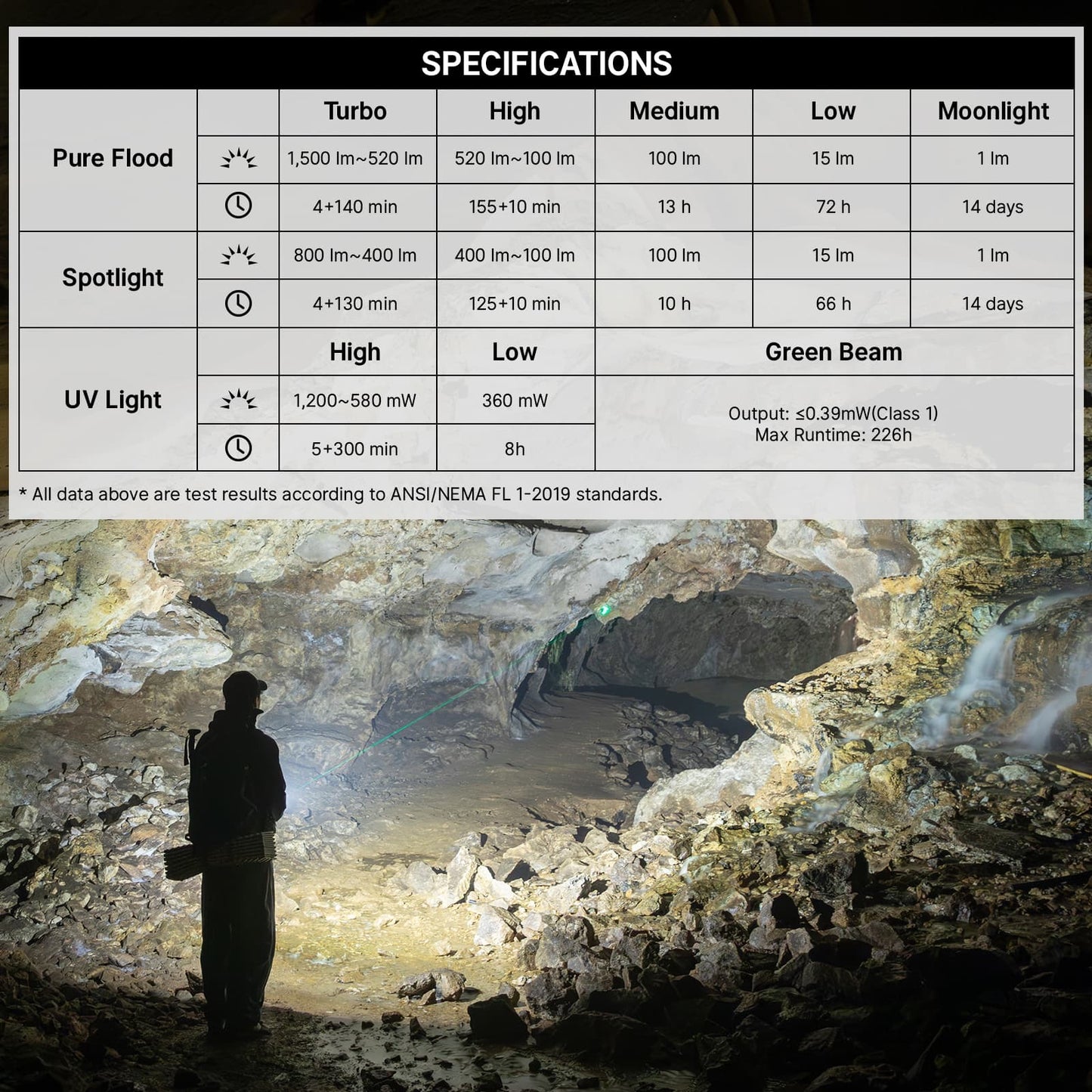 Olight ArkPro – Flat Unibody EDC Torch with Multi-Light Sources, Matte Black - 1500 Lumens, 205 Metres