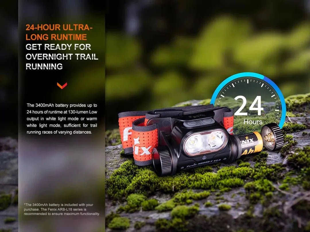 Fenix HM65R-T V2.0 1600 Lumen Headlamp + E04R Clip On EDC Light