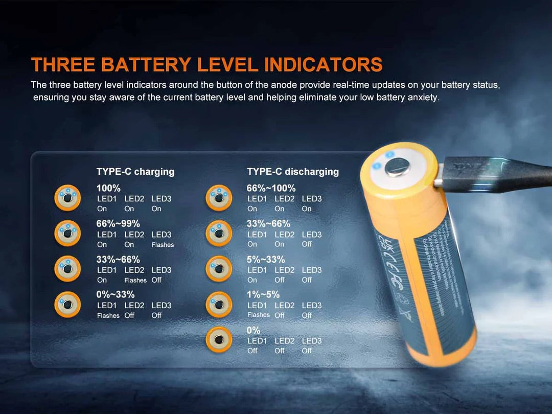 Fenix 21700 6000mAh Li-ion Rechargeable Battery & Power Bank ARB-L21-6000B