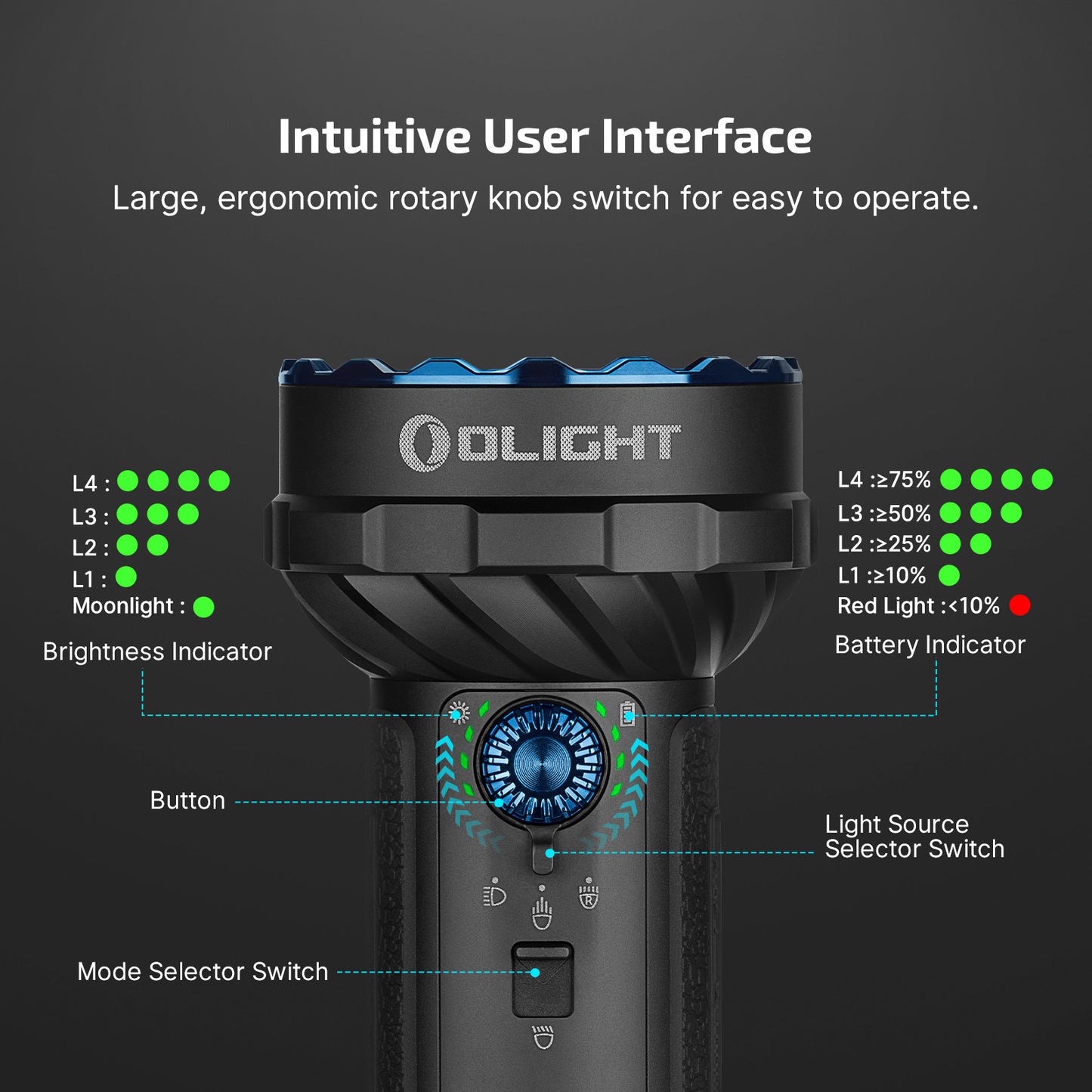 Olight Marauder Mini 2 Rechargeable High-Power Torch, Flood & Spot - 10,000 Lumens